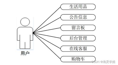 基于SpringBoot的生活用品供應(yīng)管理系統(tǒng)設(shè)計(jì)與實(shí)現(xiàn) —— 新能源技術(shù)開發(fā)視角下的創(chuàng)新應(yīng)用