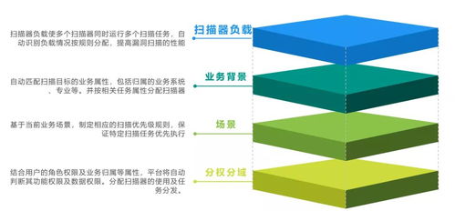 《網絡產品安全漏洞管理規(guī)定》實施后，企業(yè)安全漏洞管理新思路與實踐