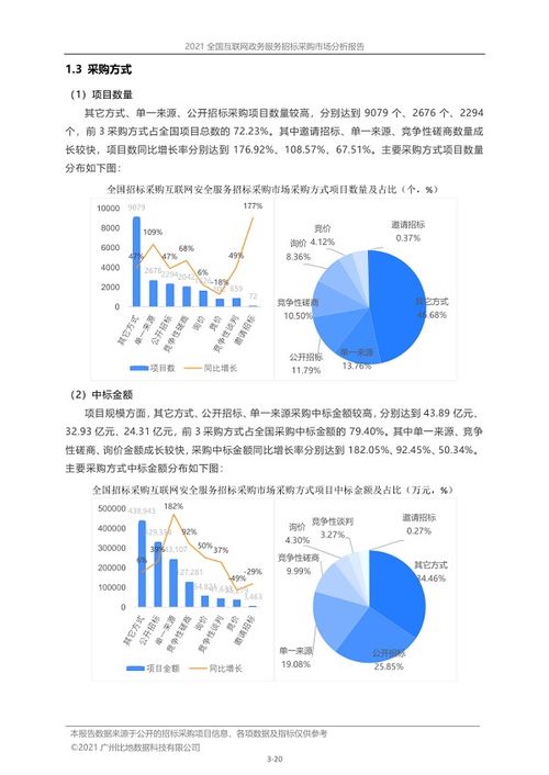 2021中國互聯網安全服務招標采購市場全景掃描與發展趨勢分析