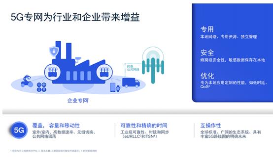 高通李儼 工業生產對網絡需求存在差異，需單獨打造5G工業互聯網與安全服務體系